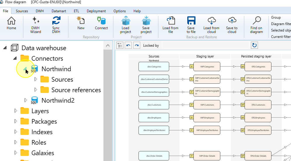 Northwind expanded to show its Sources folder