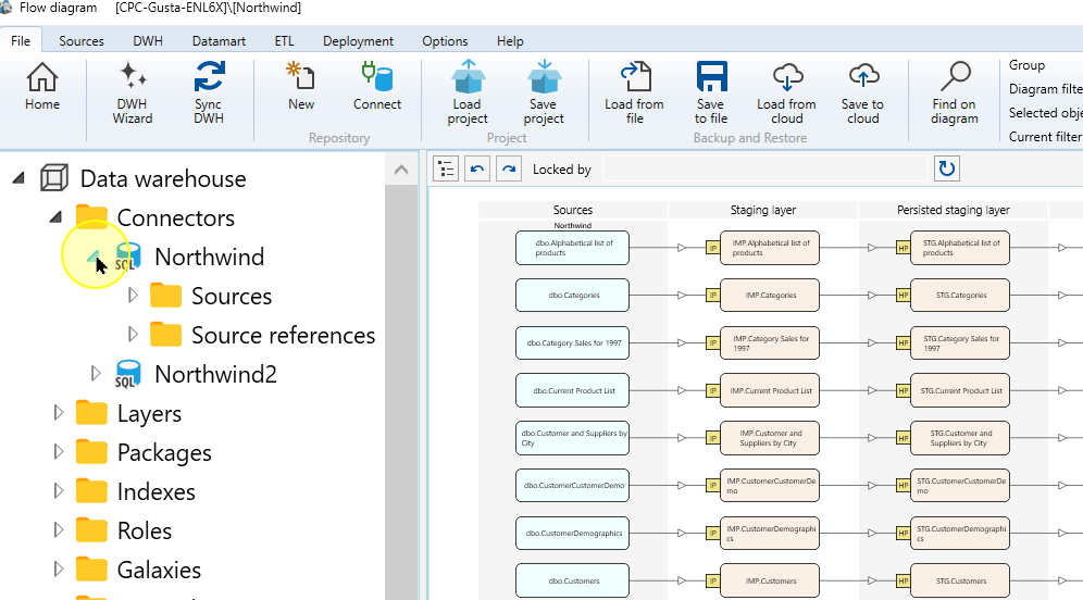 Expand Northwind to show Sources