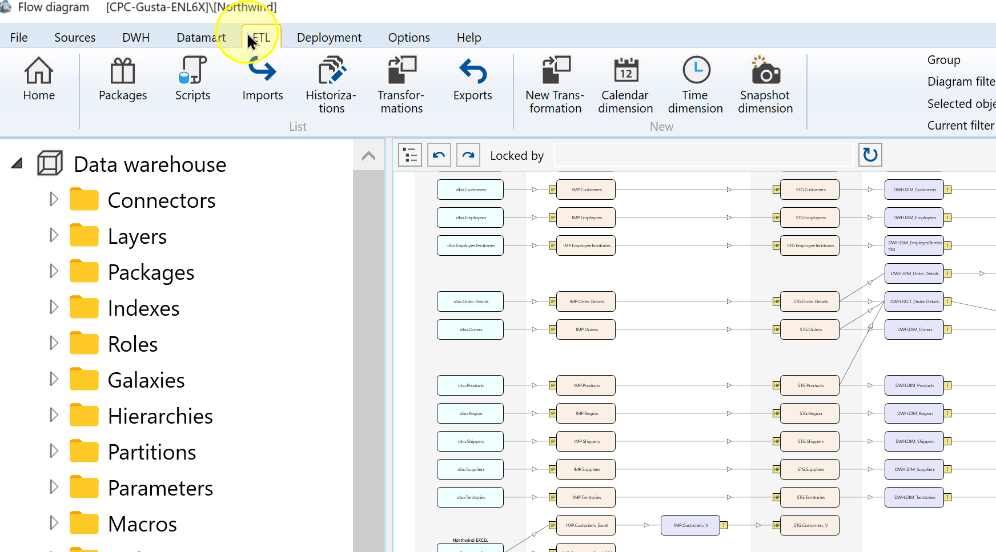 The ETL ribbon provides access to transformations