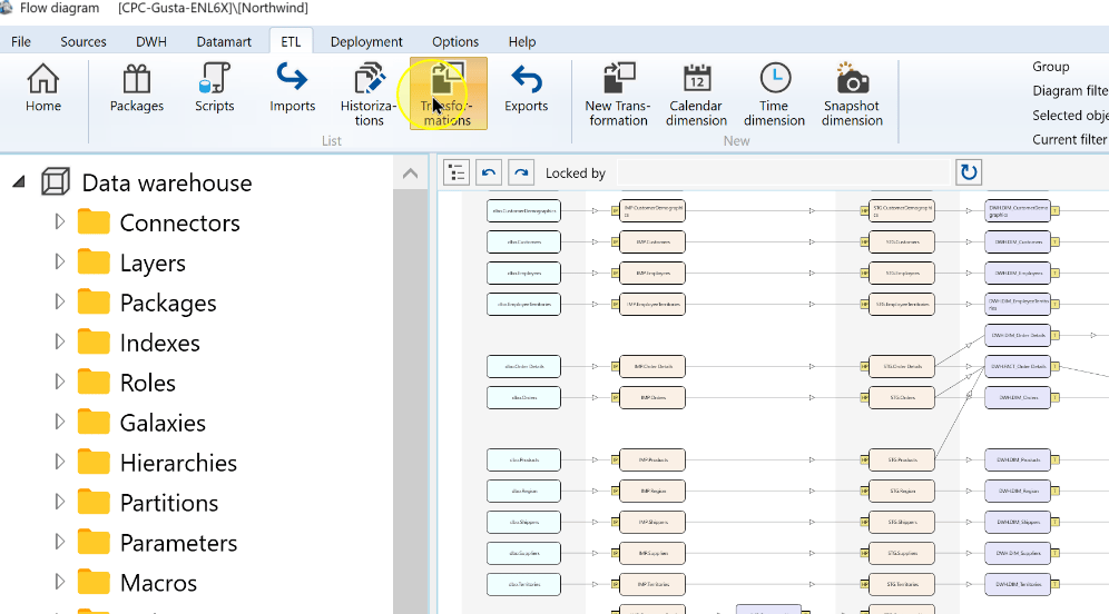 The Transformations command on the ETL ribbon