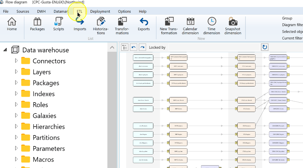 The ETL ribbon provides access to the transformation creation tools