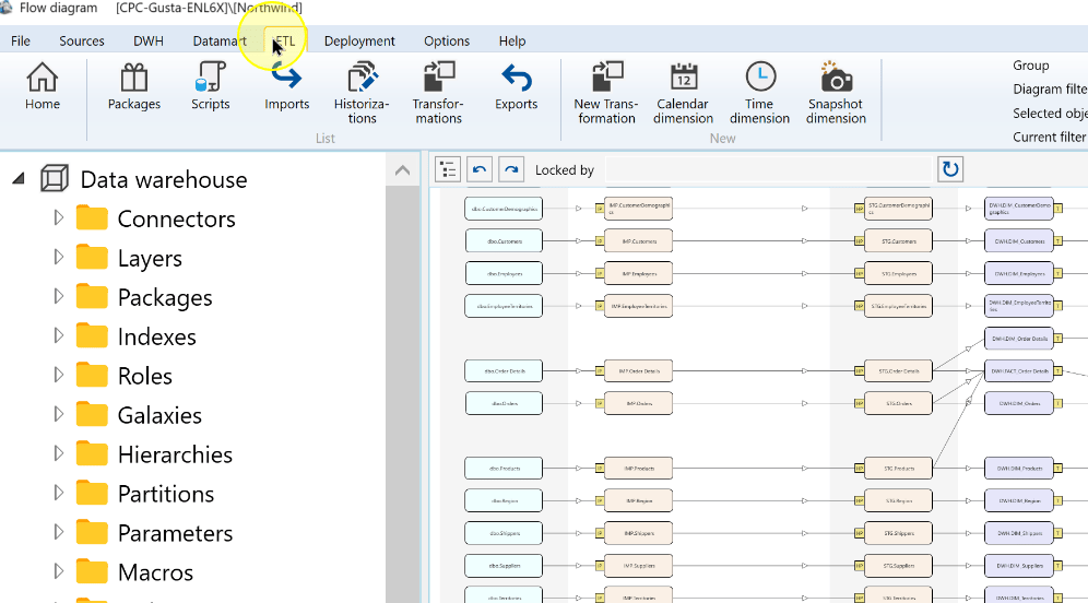 The ETL ribbon provides access to transformations