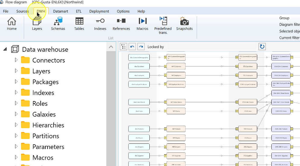 The DWH ribbon provides access to Layers