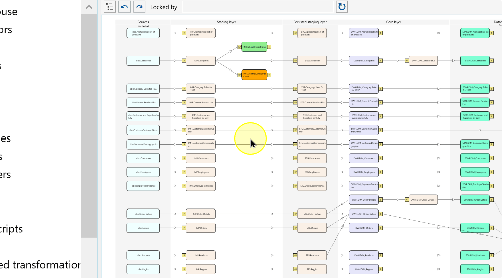 The flow diagram before changing its scale