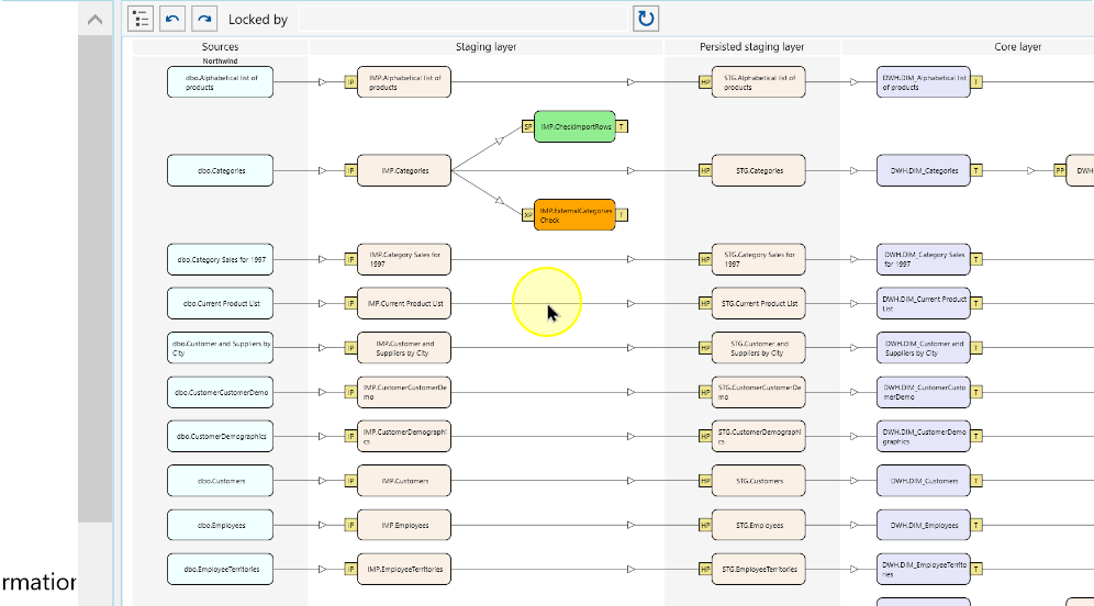The flow diagram at a larger scale