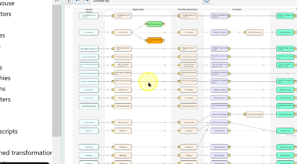 The flow diagram at a reduced scale