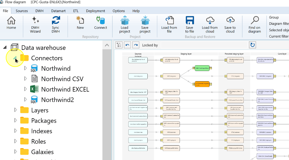 Expand Connectors in the data warehouse tree