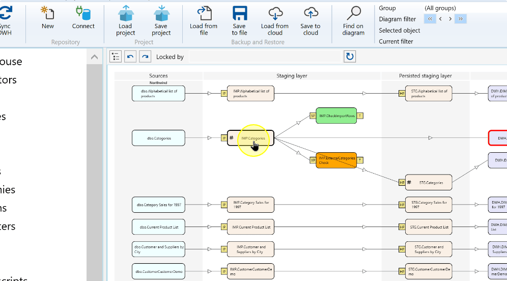 The capture starts from the source table on the flow diagram
