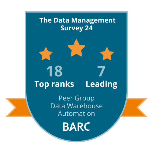 AnalyticsCreator erreicht Spitzenplätze und nimmt die führende Positionen im BARC Data Management Survey 24 ein