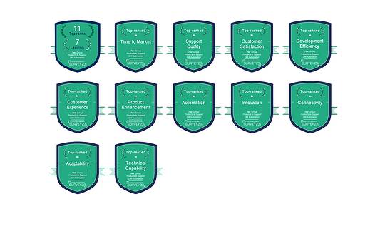 AnalyticsCreator leads a way in the BARC DWH Management survey 4 years