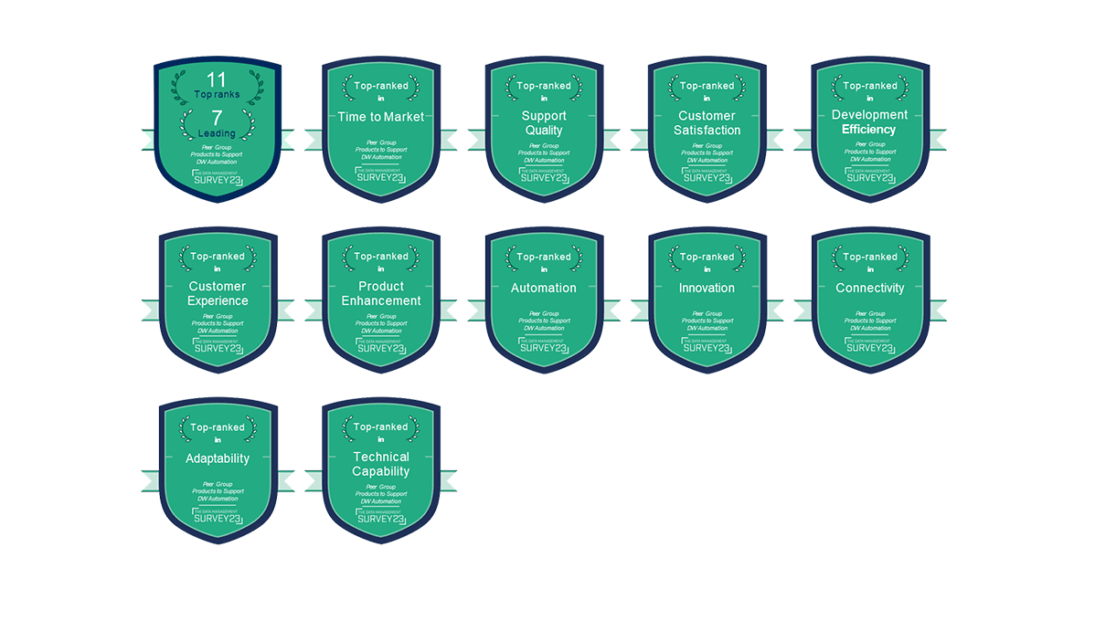 Learn how for 4 years AnalyticsCreator leads a way in the BARC Data Warehouse Management survey!