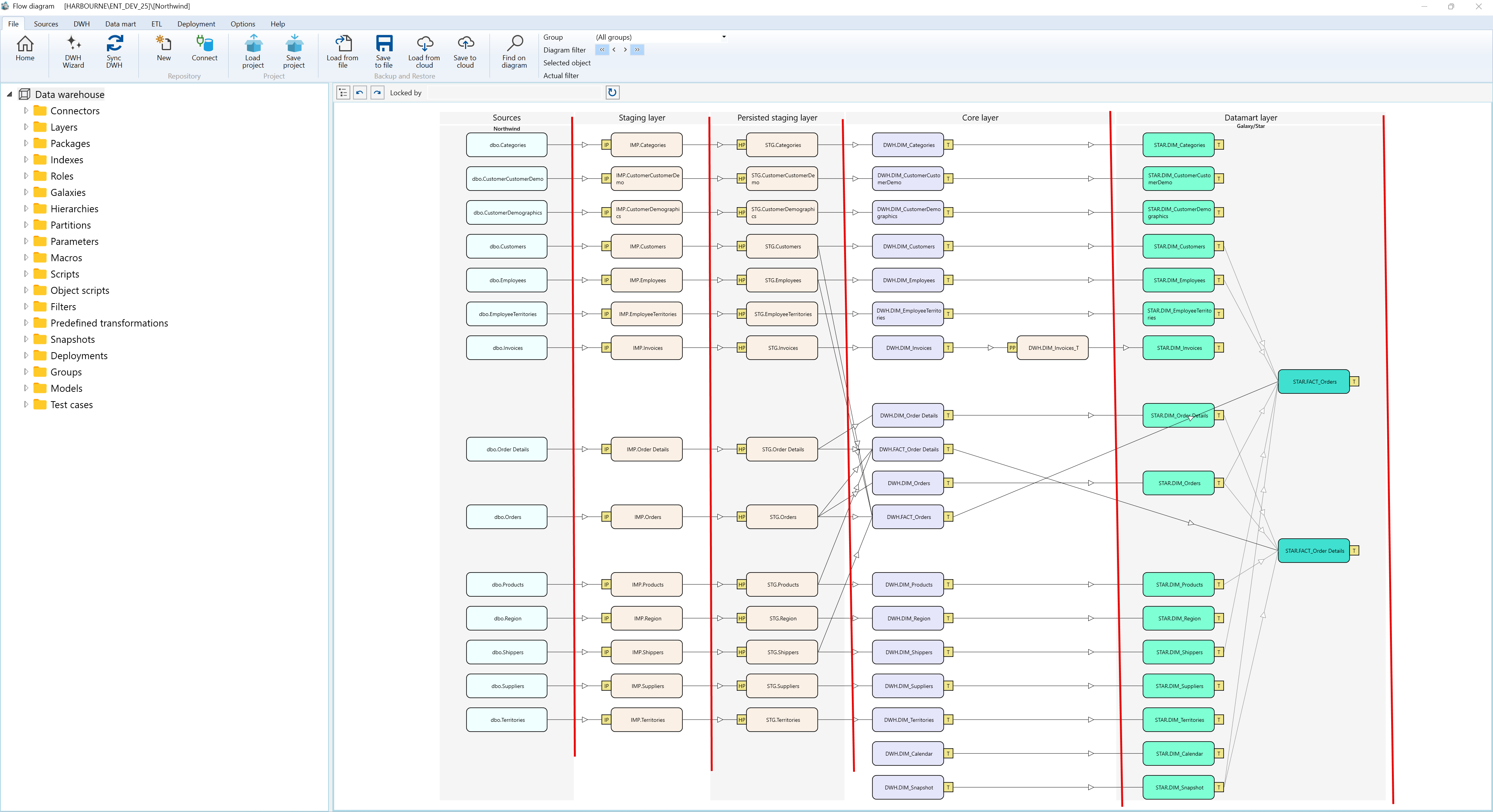 User Interface - Dataflow diagram - Layers screen overview