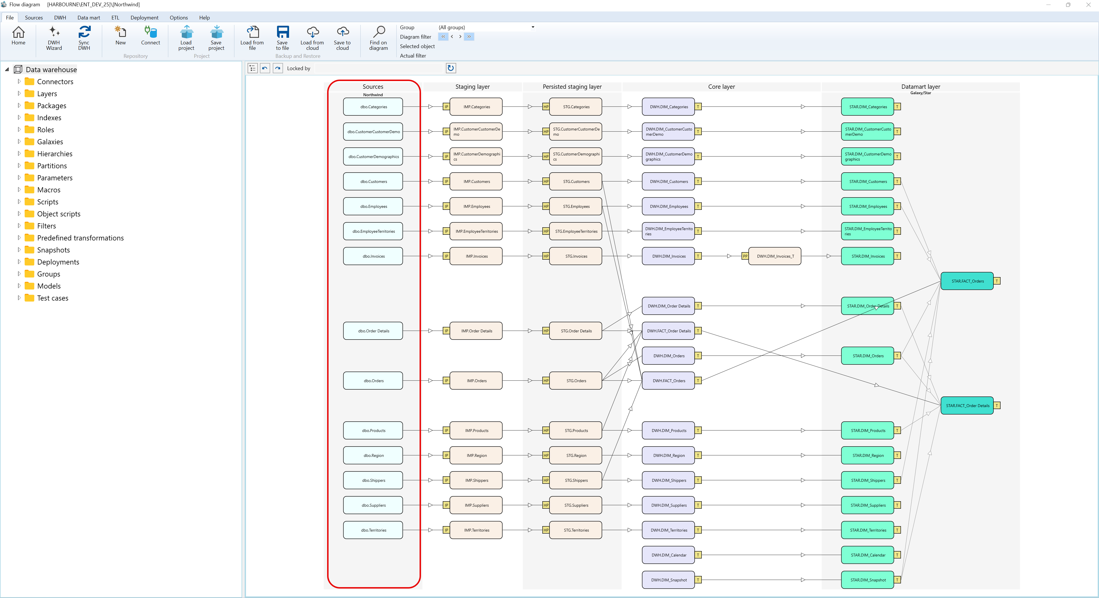 User Interface - Dataflow diagram - Source screen overview