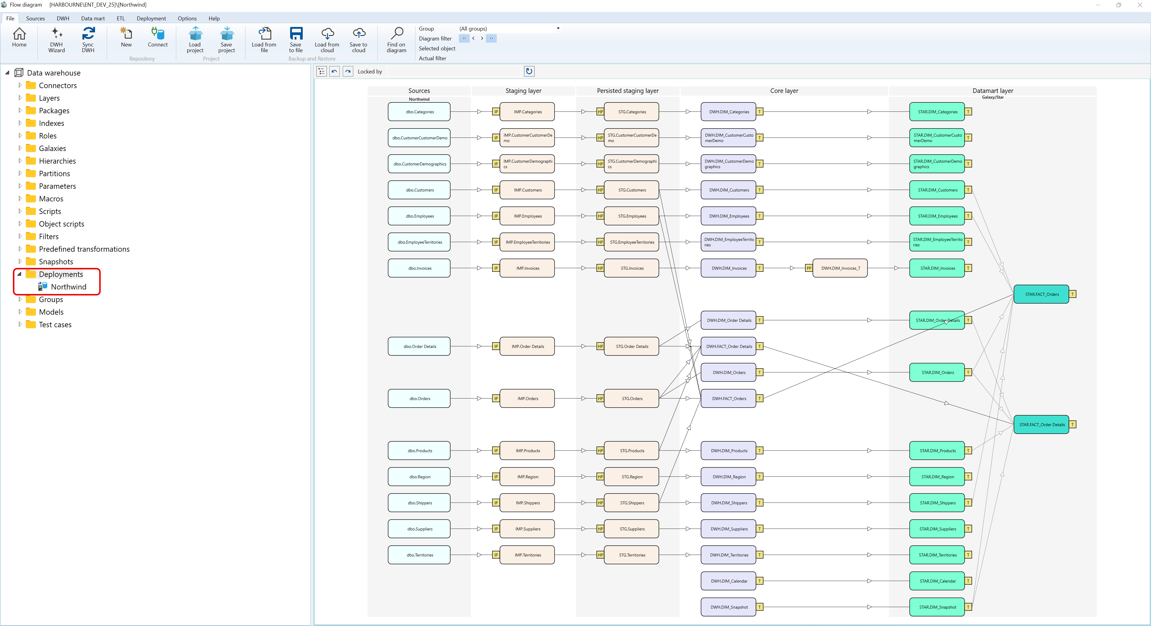 User Interface - Navigation tree - Deployments screen overview