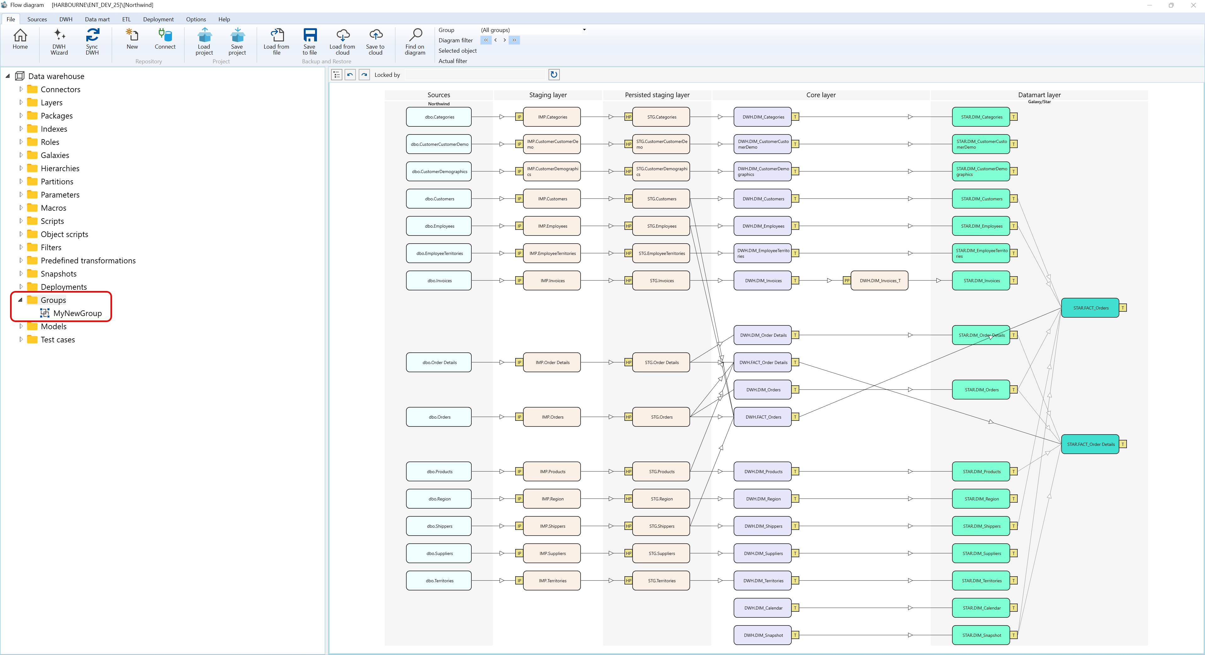 User Interface - Navigation tree - Groups screen overview