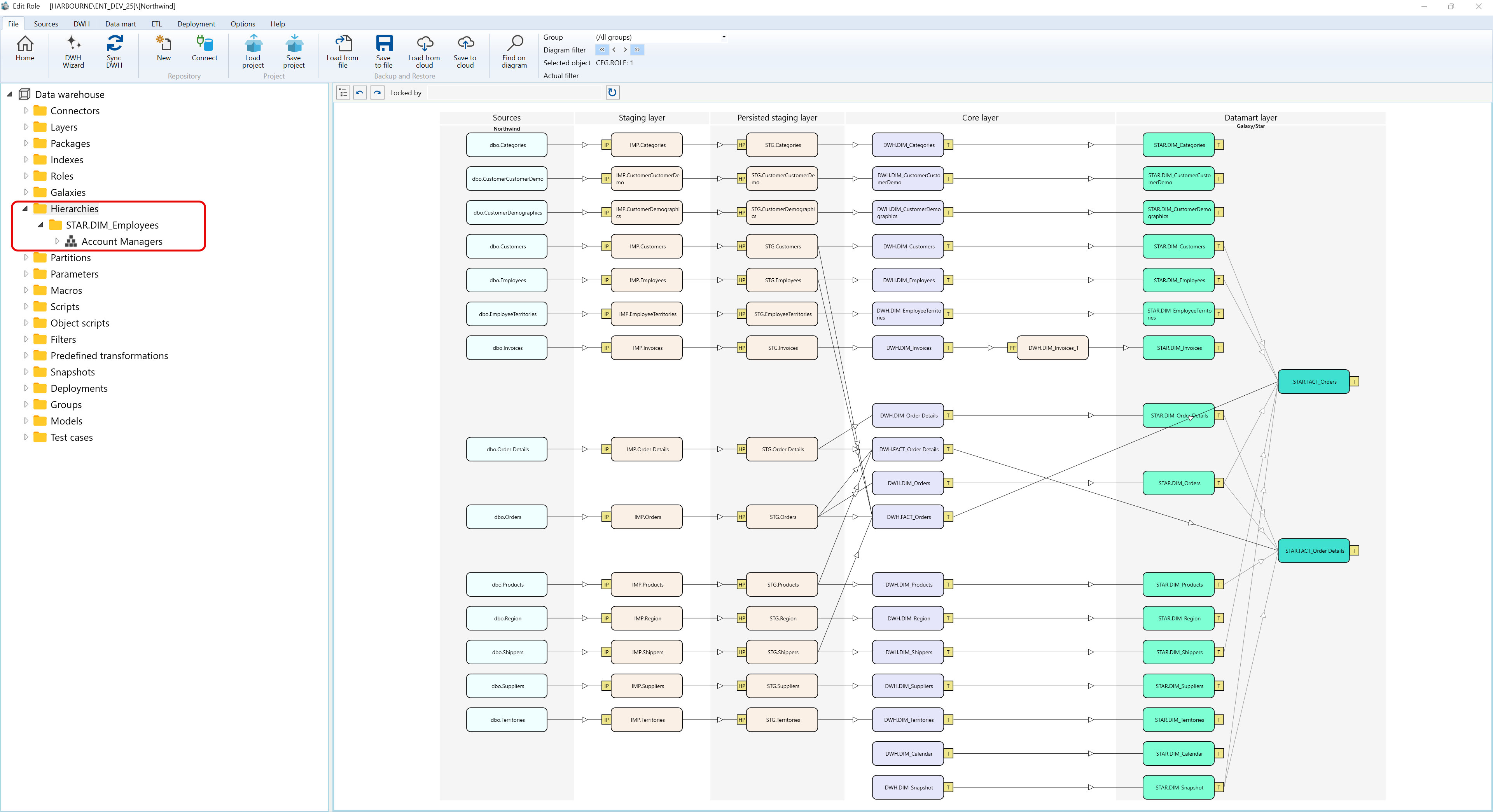User Interface - Navigation tree - Hierarchies screen overview
