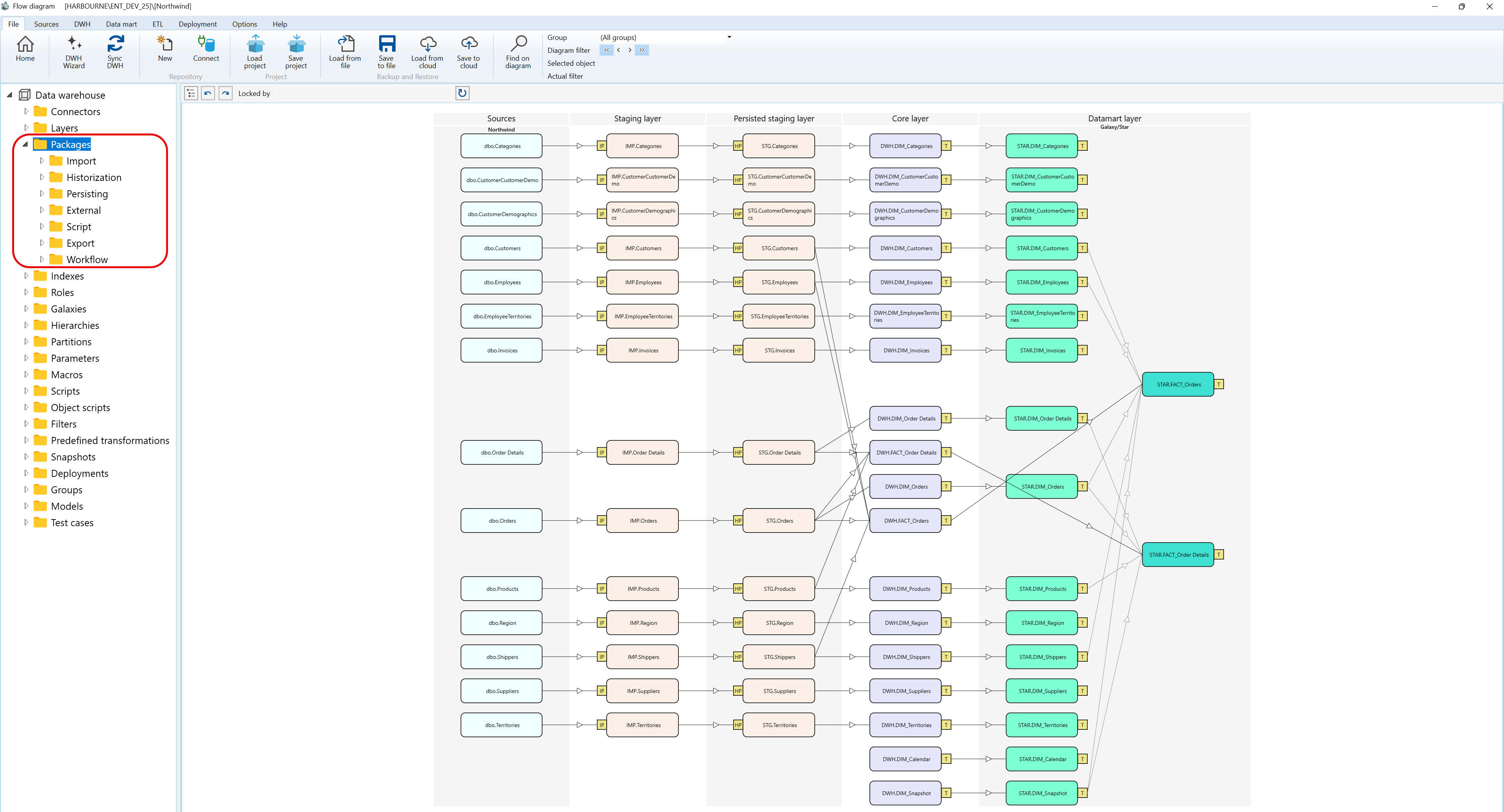 User Interface - Navigation tree - Packages screen overview