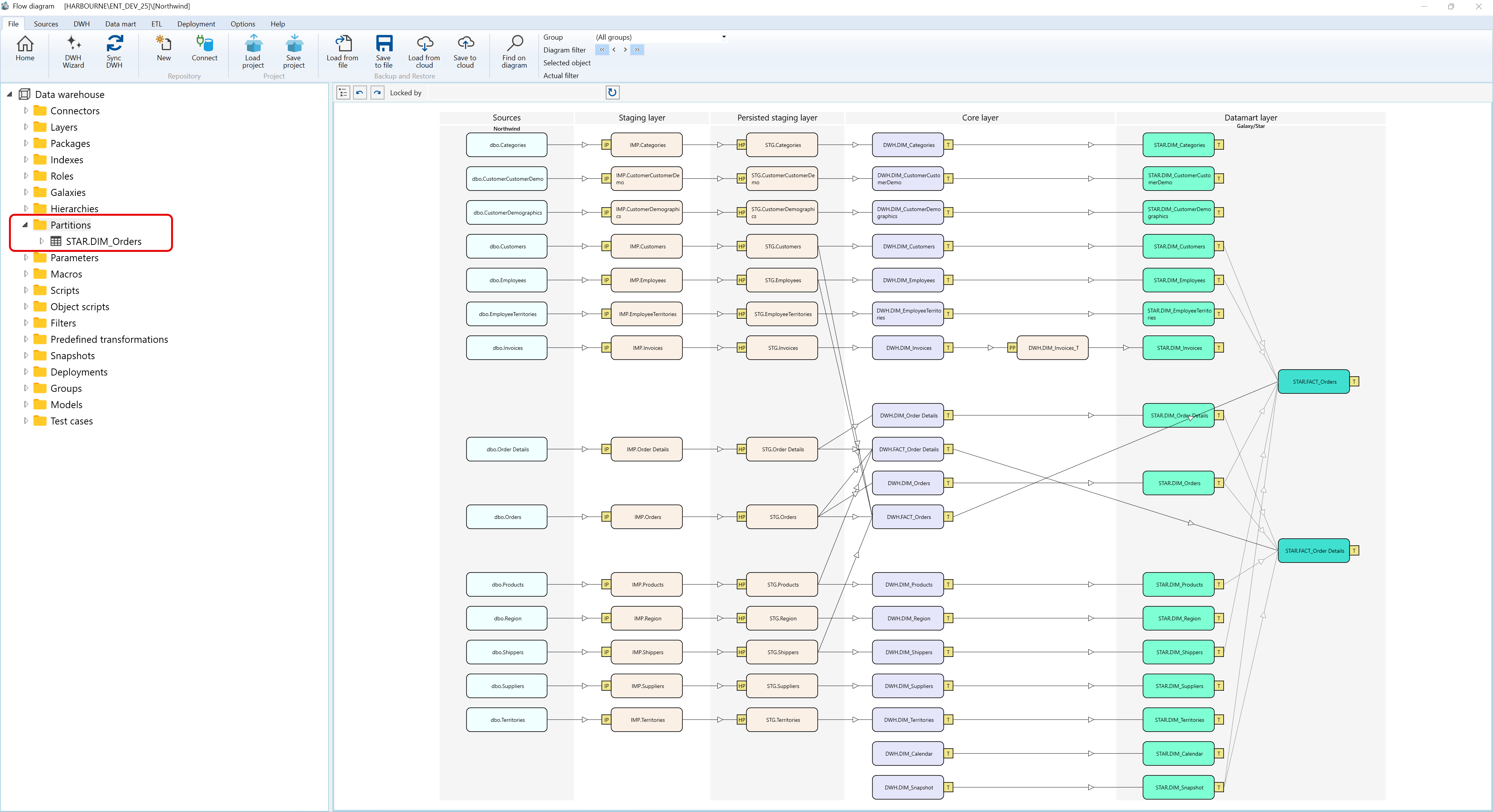 User Interface - Navigation tree - Partitions screen overview