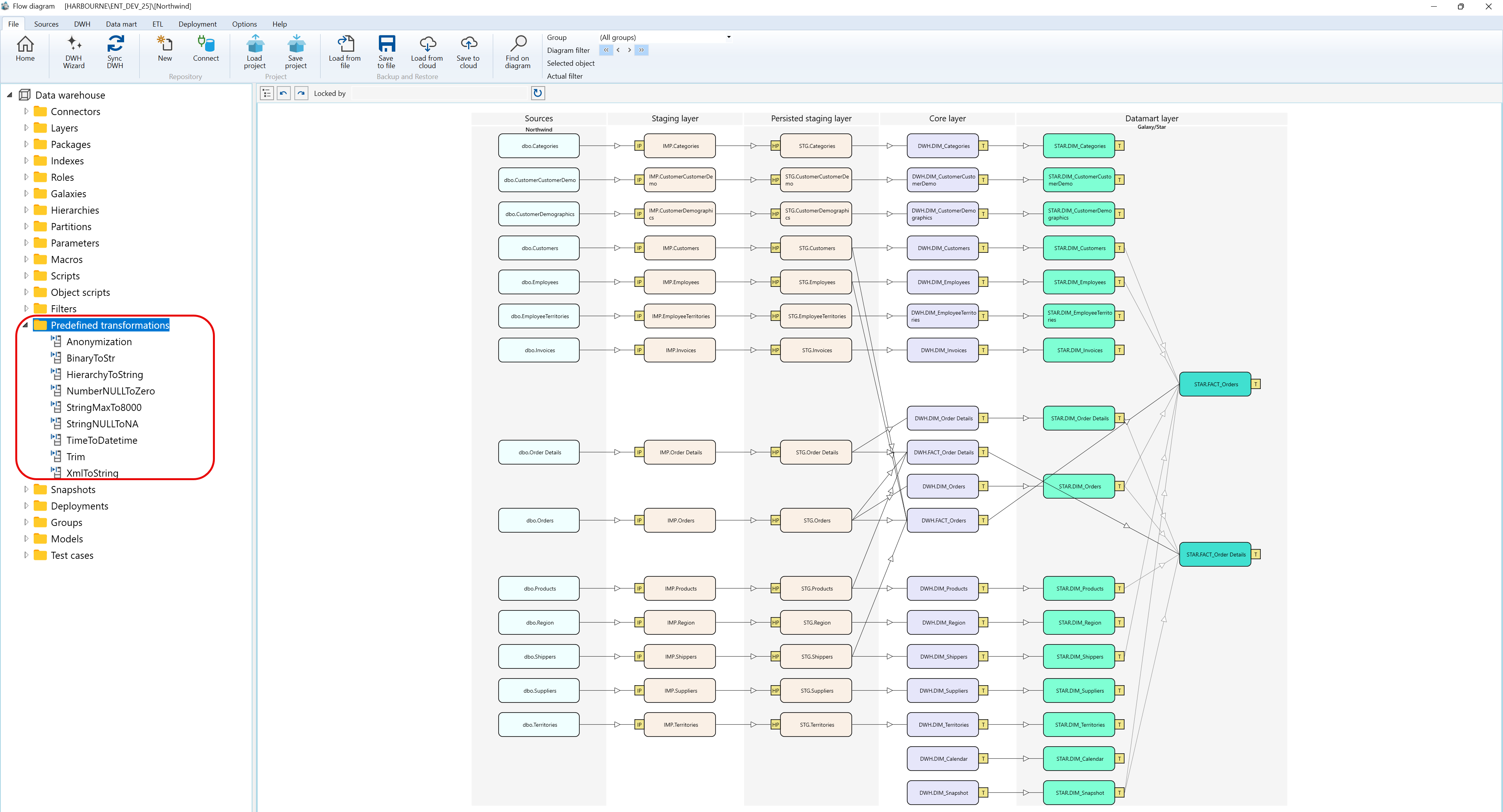 User Interface - Navigation tree - Predefined transformations screen overview