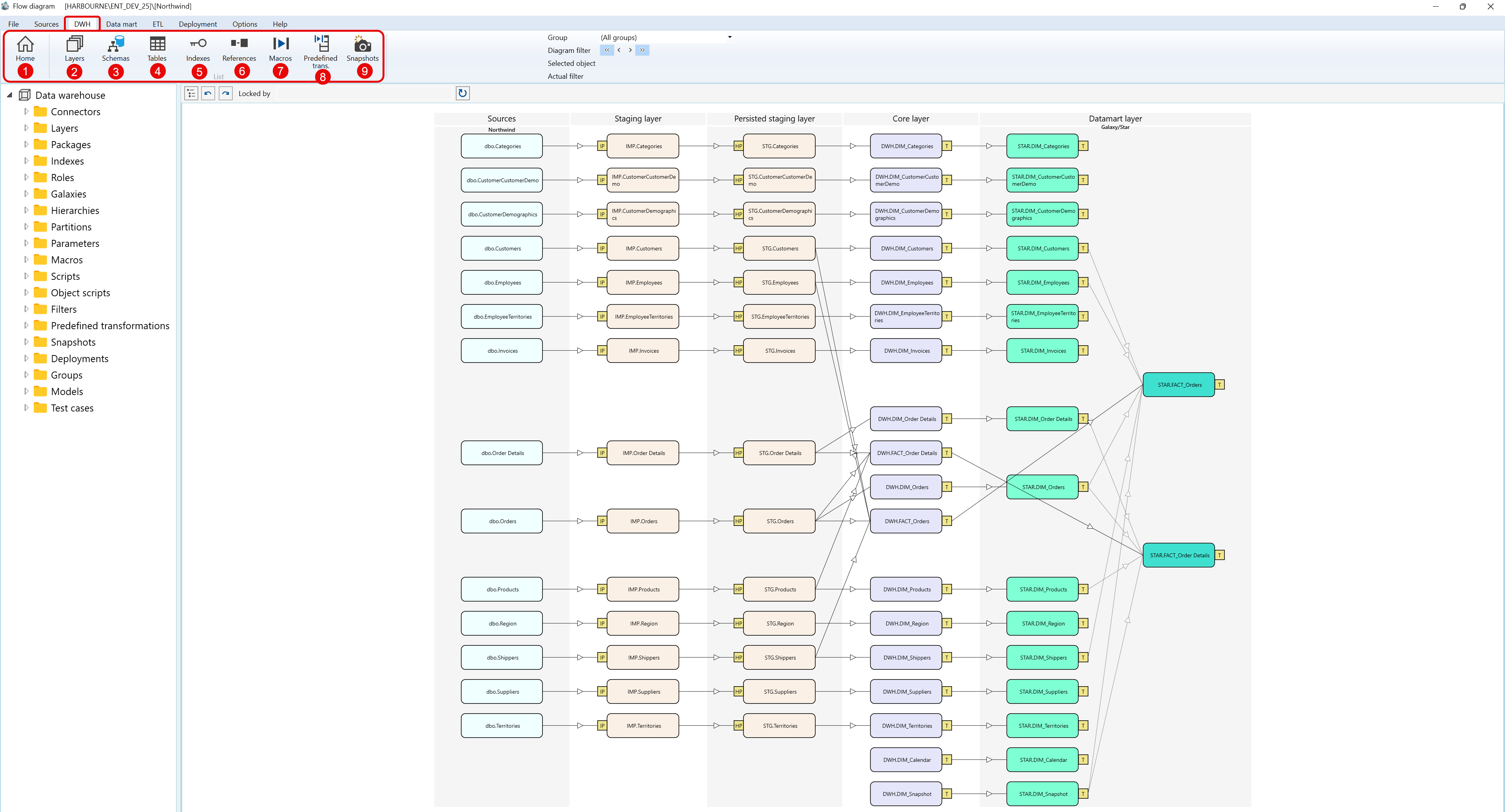 User Interface - Toolbar - DWH screen overview