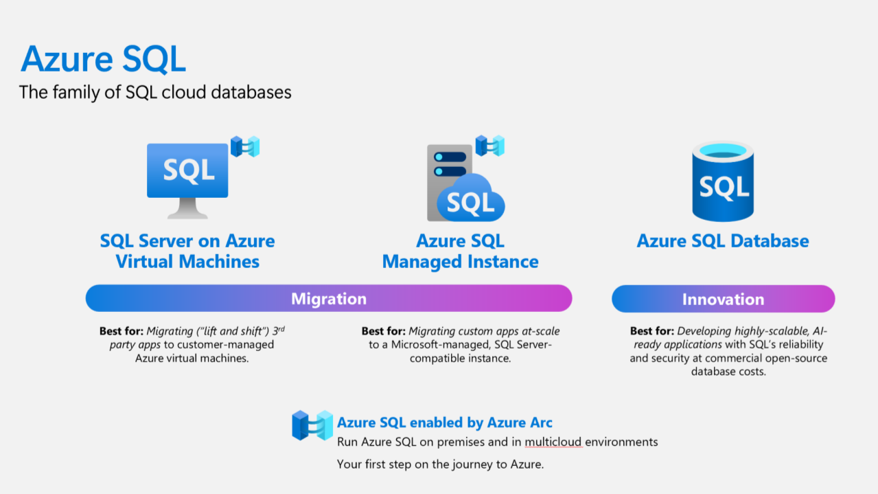 AnalyticsCreator Azure SQL Family
