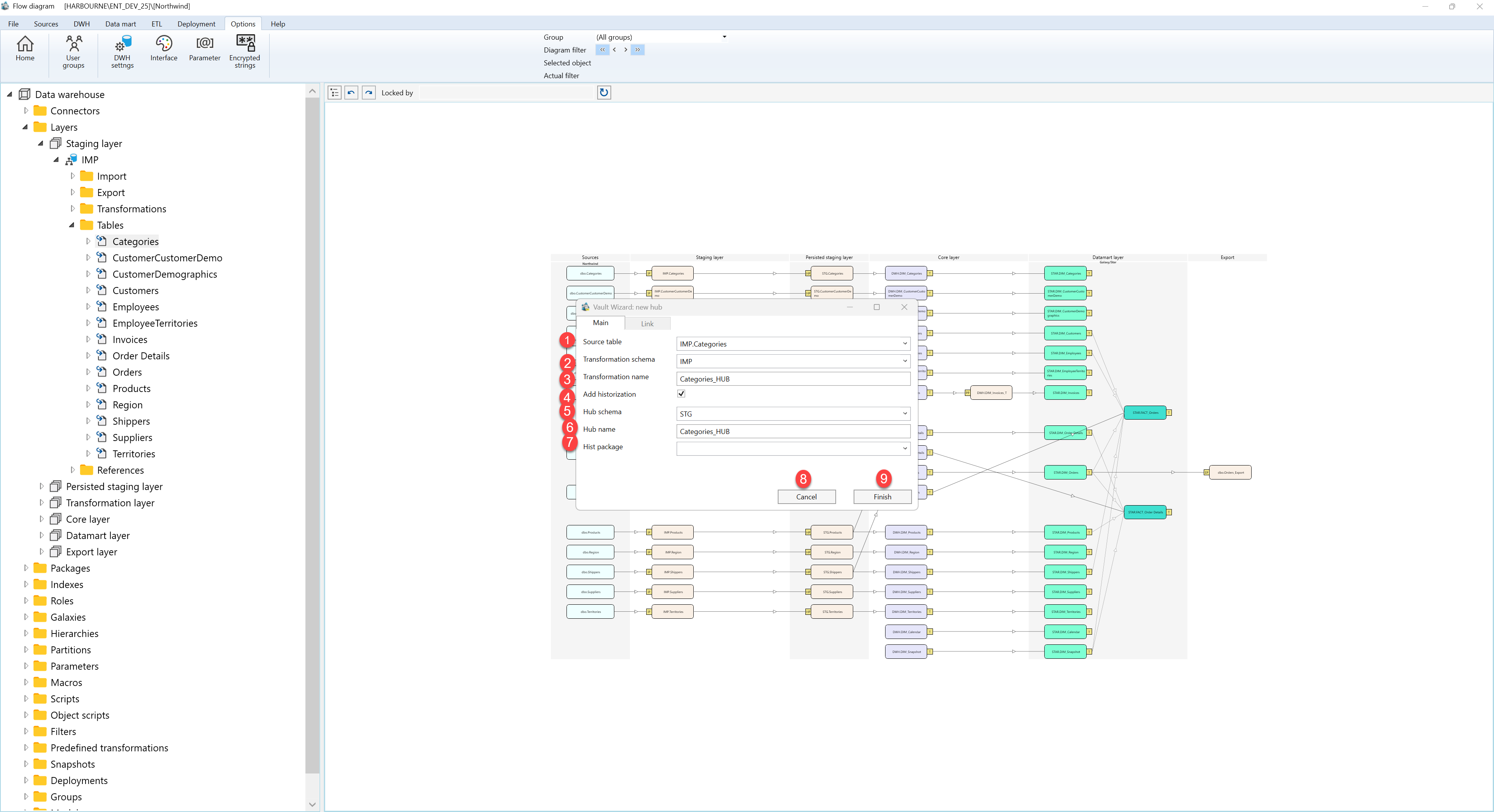 Annotated new-hub wizard showing the source, transformation, historization, hub, and package controls